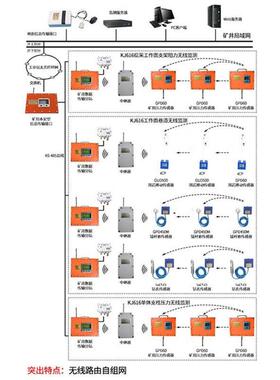 山西煤矿用单体液压支柱测压仪SY-60B单体支柱测压仪参数