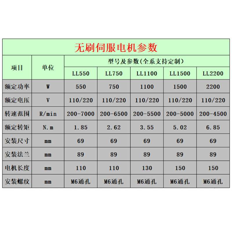 无刷电机大功率高转速调速器控制器套装打磨木工砂带锯片钻头夹头
