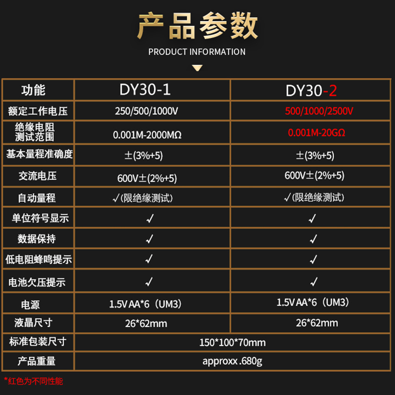 多一DY30e-1数字500V绝缘电阻测试仪1000v数显兆欧表2500V检测仪