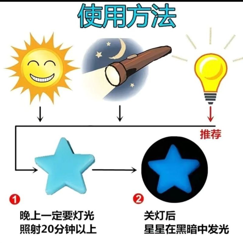 宿舍孩童房间荧光发光星星装饰立体夜光自粘墙面美化荧光贴纸