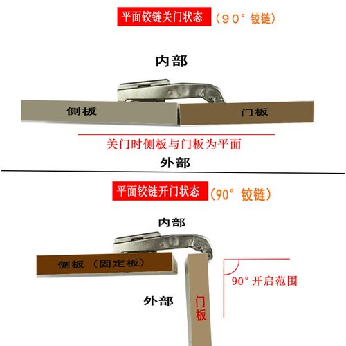 橱柜90度可转180度平开门板异形英式角家具铰链液压特殊缓冲合页
