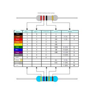 1W金属膜电阻2.4R 24R 240R 2.4K 24K 240K 2.4M欧精密1%色环电阻