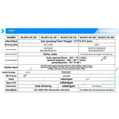 中移动模组ML307C模块全网通北斗定位兼容ML307R物联网海外频段