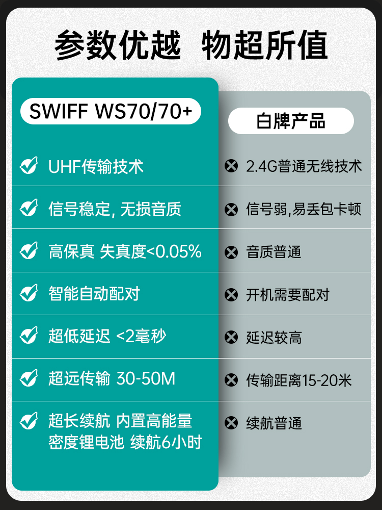 SWIFF瑞孚WS70plus电吉他无线发射接收器电吹管蓝牙连接线收发器