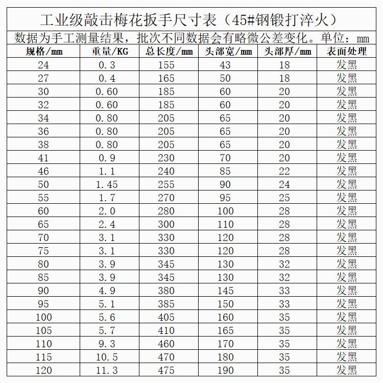 加硬 梅花敲击扳手/开口梅花扳手24/27/30/32/34/36/41/46-150mm