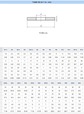 GB95 C级平垫圈ISO7091加大内孔平垫垫片M8M10M12M14M16M18M20mm
