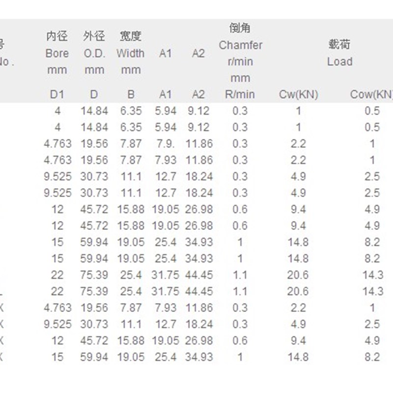 W槽轴承/V槽轴承/带槽轴承/滑轮W0 W1 W2 W3 W4 内径5/10/12/15