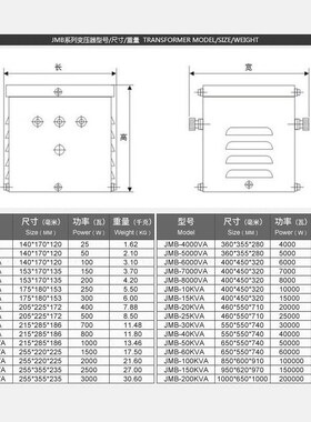 JMB低压行e灯照明变压器220V380V变36V工地5000隧道1000va5kw200V