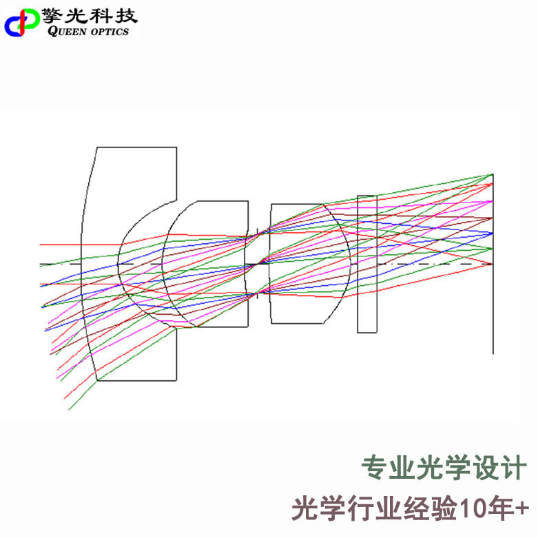 小角度配光30度LED光学设计