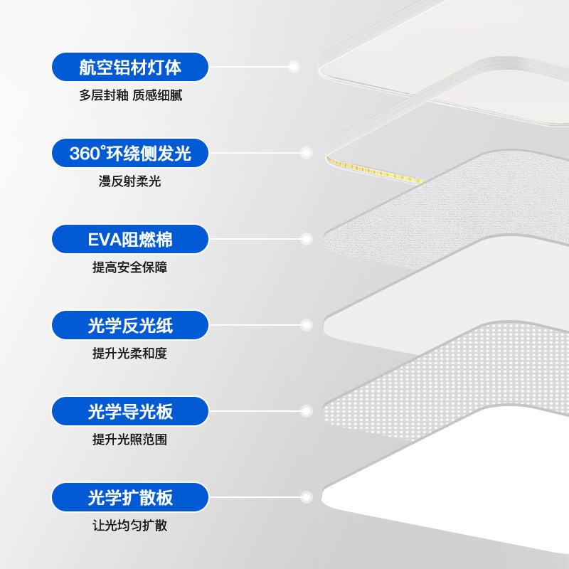 全光谱护眼吸顶灯卧室灯主卧2024新款房间极简灯具现Z代简约大气