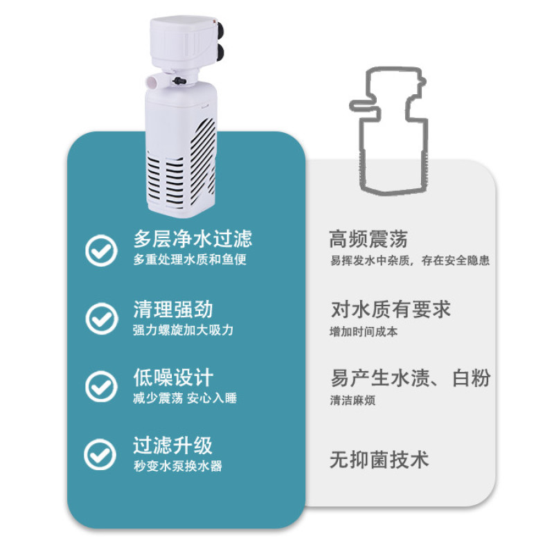 鱼缸过滤器过滤循环水泵制氧一体机净水三合一氧气泵小型超静音小