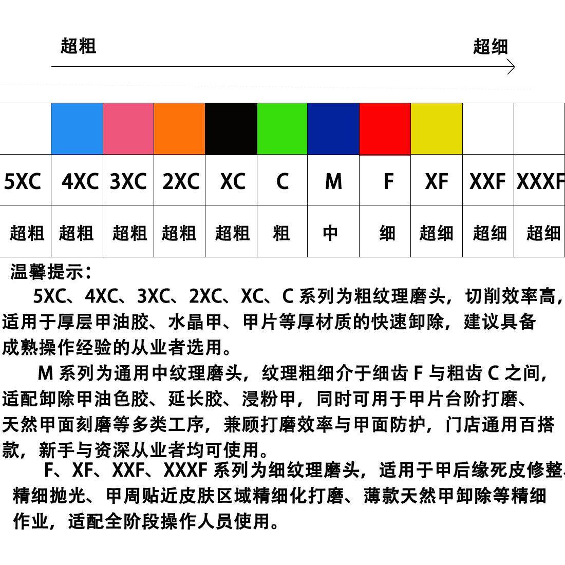 10支装陶瓷美甲指甲打磨头高效去死皮卸甲打磨头快速打磨工具