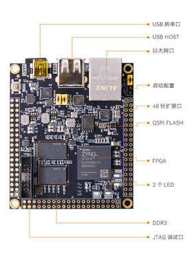 ALINX黑金Xilinx FPGA核心板zynq7020 7010 7000 XC7Z020 010 ARM