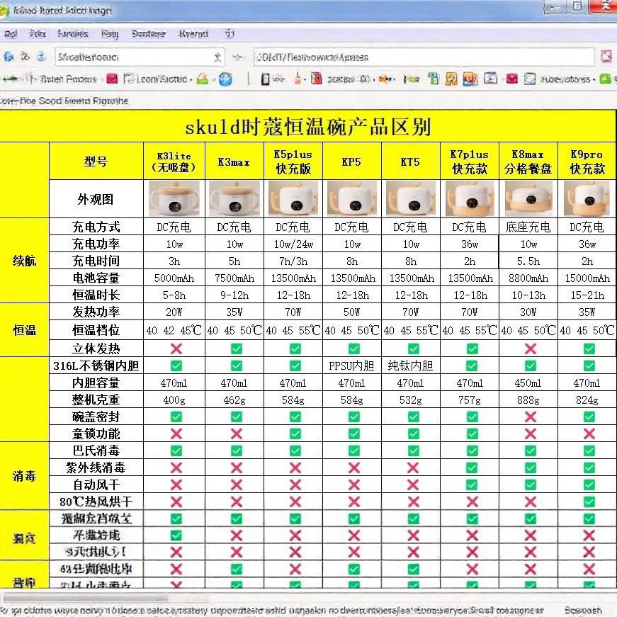 时蔻恒温碗合集充电婴儿宝宝辅食碗保温春秋冬免注水带盖餐具
