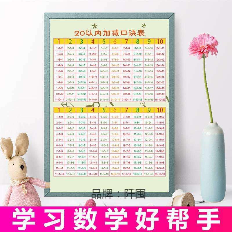 。20以内加减口诀表挂图小学单位换算大全小学生加减乘除口诀表全