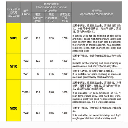 。株洲钻石钨钢合金焊接刀头YG6 YG8 YT15 YT5 YT14 YW1 YW2 A110