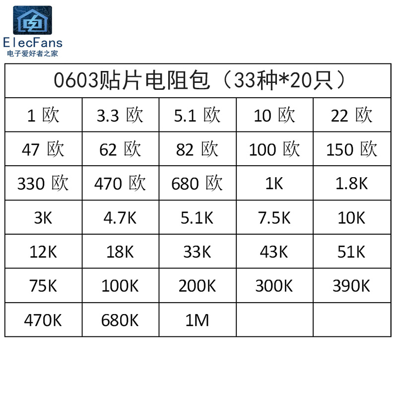 1欧-1M 33种每种20个 0603贴片电阻包 精度1% 样品组件包10R 100K
