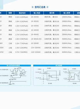 驱动器DMD422Y DMD542Y 556Y DMD880Y DMDT580Y DMD2250Y 2270Y