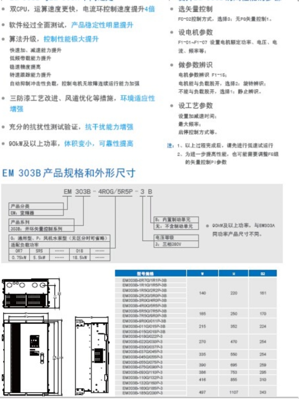 库正弦变频器EM303B1R5G2R2P3B适配电机15KW 380V厂-封面