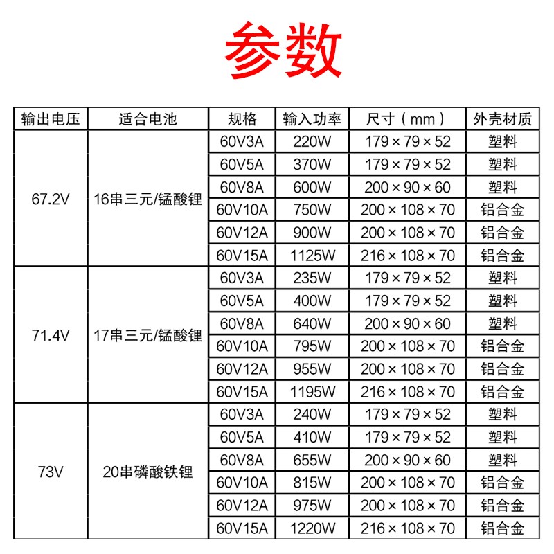 江禾高科锂电池充电器60V714V672V73V伏EV3A5A8A10A12A15A安20Ah