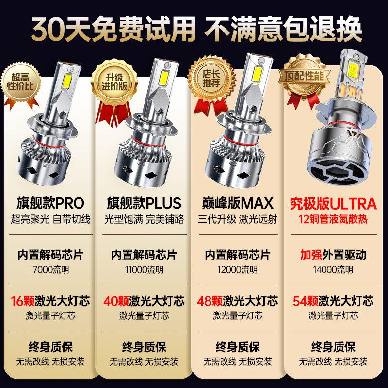 适用16-20款吉利帝豪gs改装led前大灯强光远近光一体激光汽车灯泡