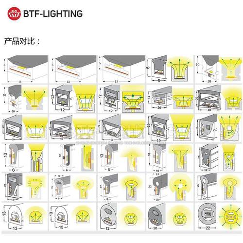 LED人气霓虹管WS2811/WS2812柔性S型数码IP67防雨硅胶软灯条套管