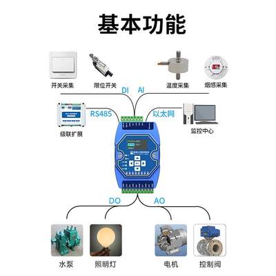 以太网RS485多路模拟量开关量采集模块4-20mA变送器modbus网络IO