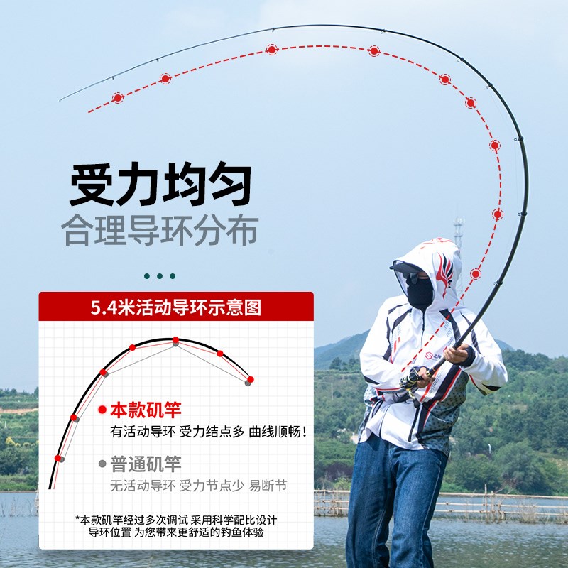 速发矶竿软尾长矶钓竿碳s素滑漂超C硬超轻远投海钓鱼竿矶钓杆大导