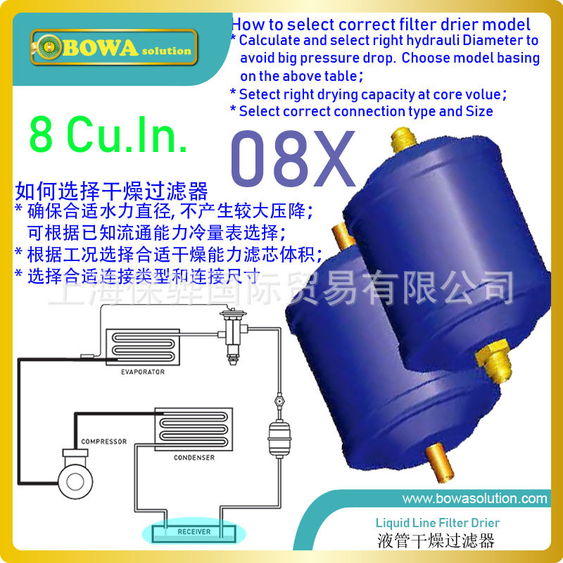 08系列液管冷媒干燥过滤主要用来保护如膨胀阀和压缩机等重要部件