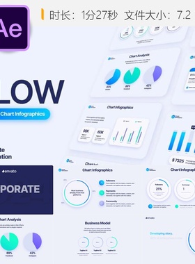 FlowChart信息图表动画AE模板企业数据可视化动态展示场景资源包