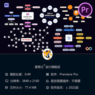 企业思维导图PR模板商业流程彩色动画组织结构图表设计制作方案