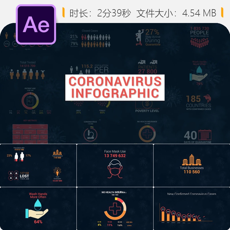冠状病毒疫情数据分析统计信息图表动画AE模板健康医疗病毒防控