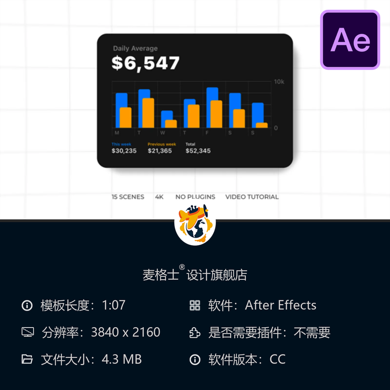 现代数据信息图表AE模板动态经济分析企业仪表板商业报告设计