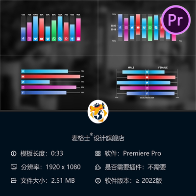 社交媒体信息图表PR模板商业数据可视化动态图表企业品牌展示