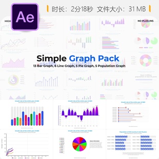 AE模板人口控制数据统计图形饼图柱状图信息图表动画制作素材