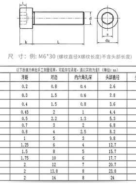 M6M8M10M12 316不锈钢螺丝 圆柱头内六角螺栓 杯头螺钉*16-20-100