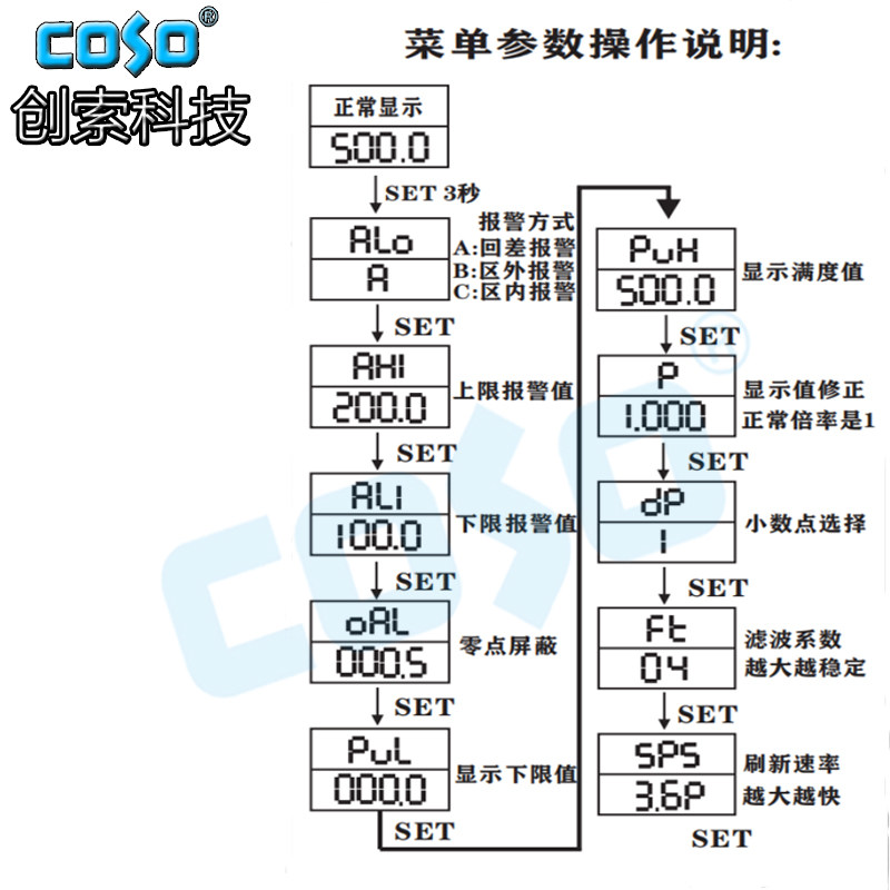 CS5140四位智能真有效值测量直流电压电流数字显示表可调可带报警