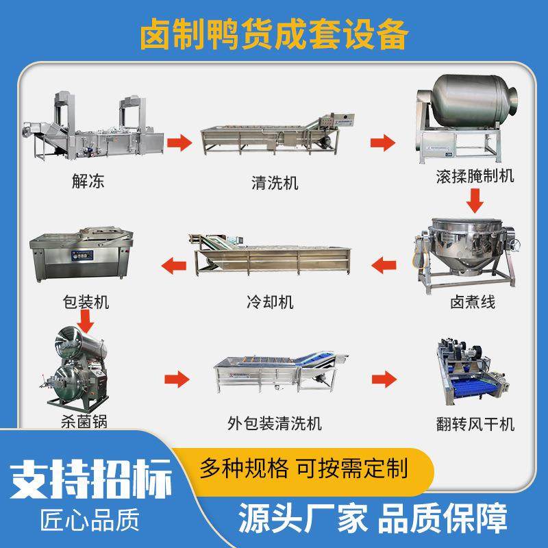 鸭货卤制预煮机生产成套鸭货生产线即食休闲食品加工设备,清洗/食品/商业设备,肉制品加工设备,淘宝优惠券,粉丝福利购,淘宝优惠卷