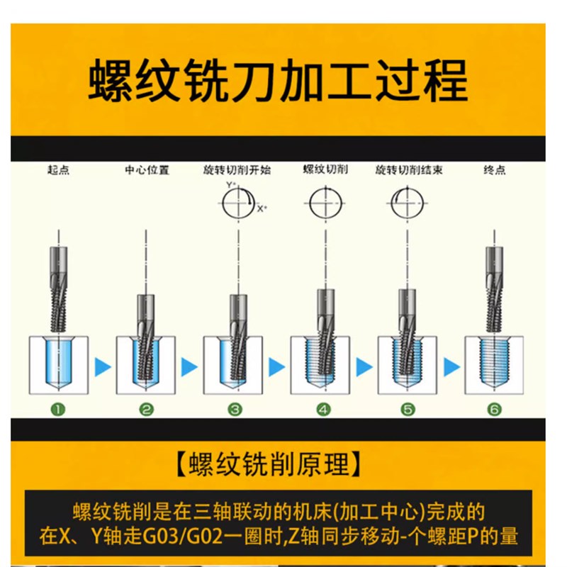 铝用七彩涂层螺纹铣刀钨钢铣牙刀全牙M3M5M6M8M10X1M12M14MY16X1.