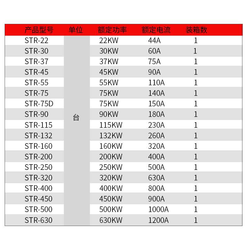 三相智能电机软启动器30/45/5575千瓦潜水泵离心风机软起动器22KW