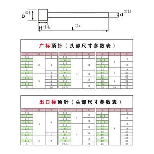 塑胶模具精品GCR15顶针精密轴承钢顶杆全硬圆出口台标广标7.5
