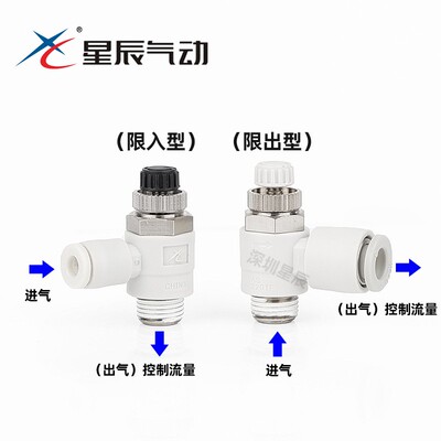 星辰节流阀调速接头AS1201F04/06-M5 AS2201F08/10-01/02 AS3211F