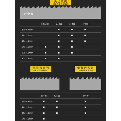 科莱带锯条双金属切割锯条高速钢剧条3505带锯条4115锋刚锯床锯条