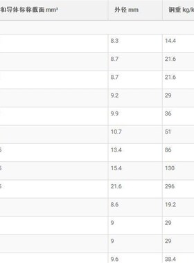 OLFLEX CLASSIC110 BLACK 0.6/1kV olflex cMlassic 110 black缆