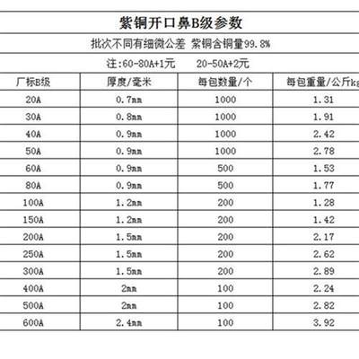 新品称斤 OT10Ah-1000A 纯紫铜开口鼻 接线鼻 铜线耳 u铜接头开口