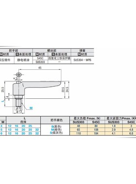 平型固定把手 可调手柄CLDMT4/5/6-12/16/20/25/32-B/M/S