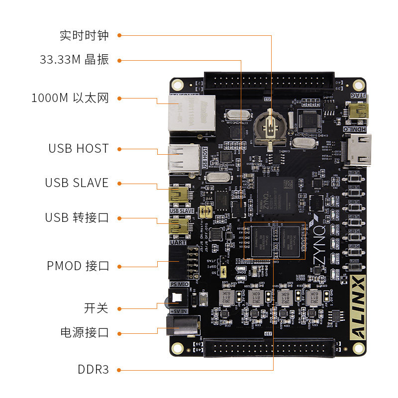 黑金ALINX FPGA开发板ZYNQ XC7Z AX7010/7020 PYNQ人工智能Python图片