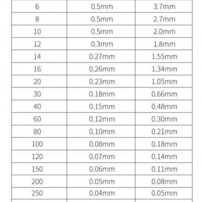 厂促爆品袋式过滤器滤袋柴油汽油油漆涂料耐高温耐腐蚀304不锈品
