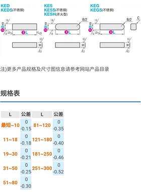 米思米/平键  KED KES KEGMAP KE DS KESS KEGS2 345 6  108 12