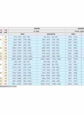BPAS/BPASF/BPATBATFP1/0JMO-20-50-10-150-200-3000-50-150 防震